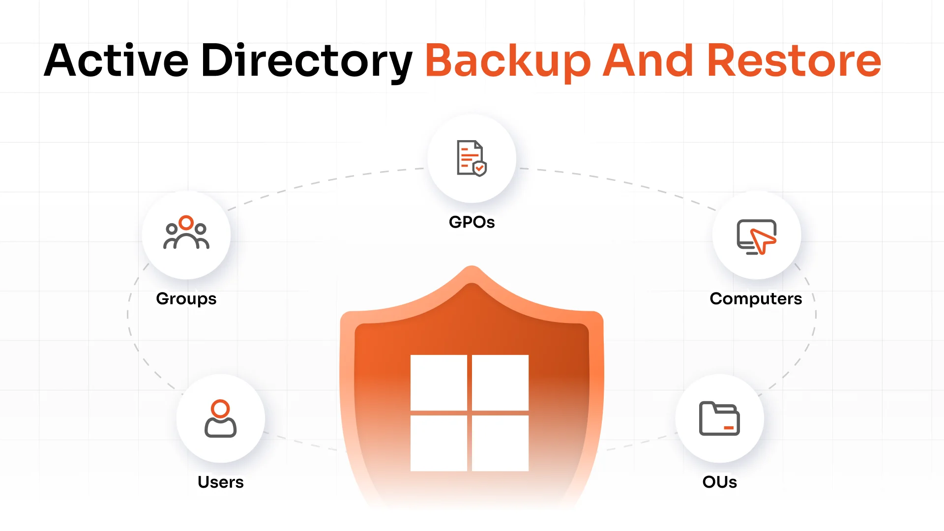 Active Directory Backup and Restore: Complete Guide to Protecting Your AD Environment