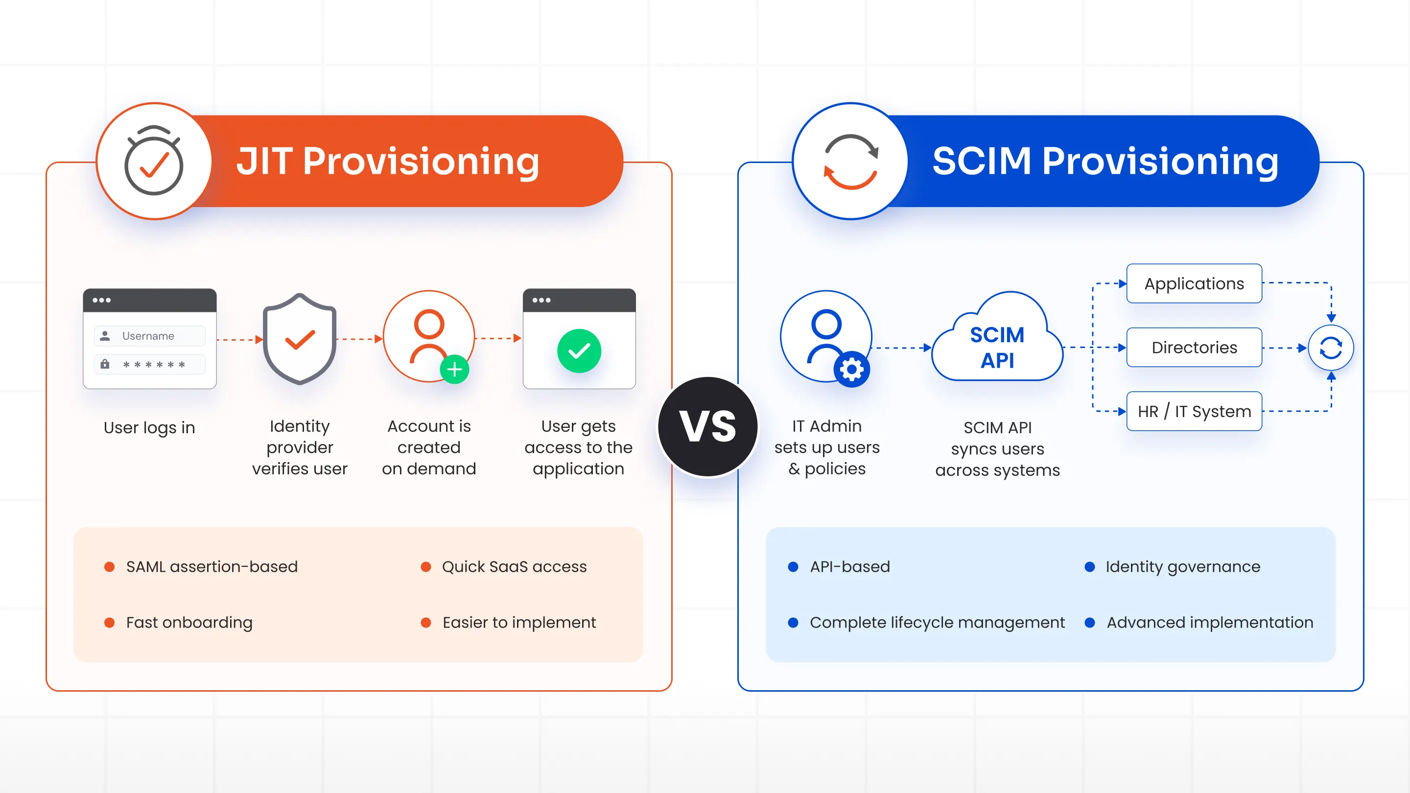 JIT Provisioning an SAML SSO