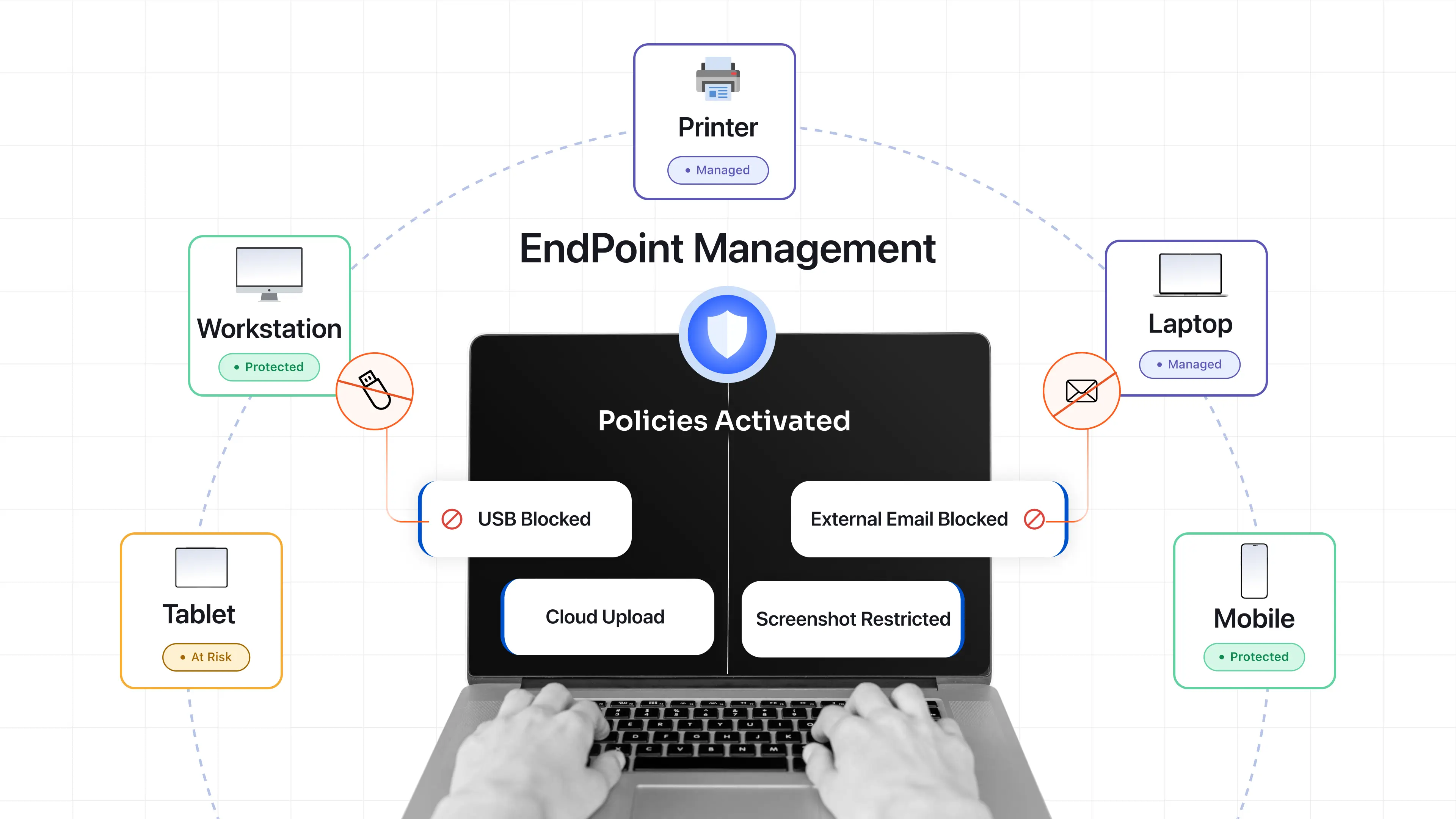 what-is-endpoint-management