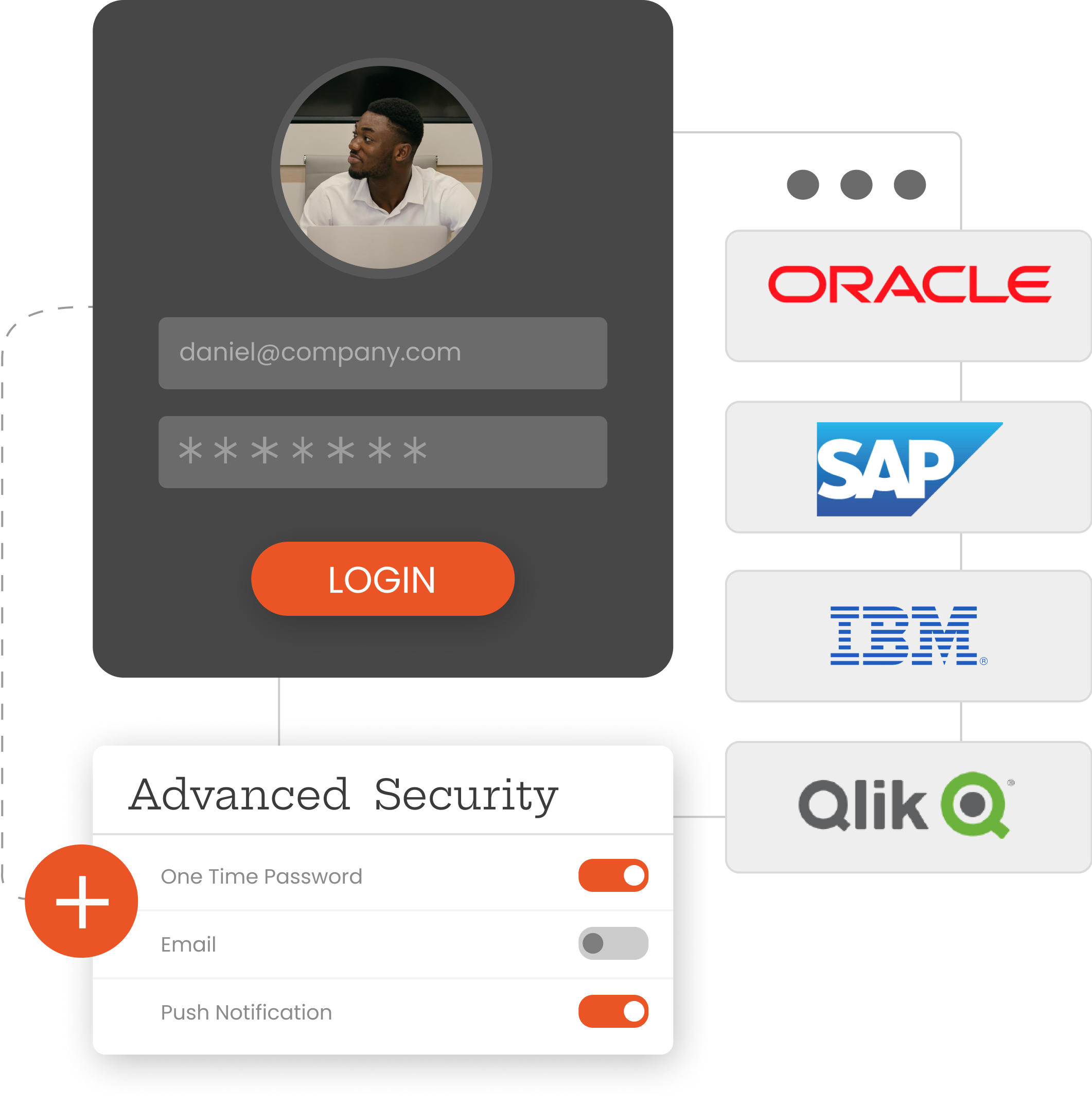 Secure Legacy Apps like Oracle, IBM, Qlik & SAP with the miniOrange MFA solution.