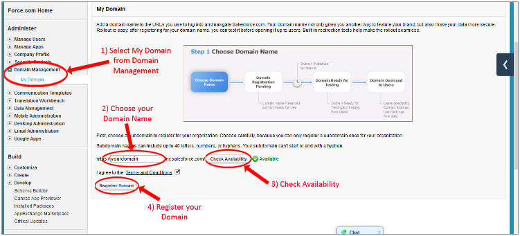 Salesforce Single Sign-On (sso) Register domain