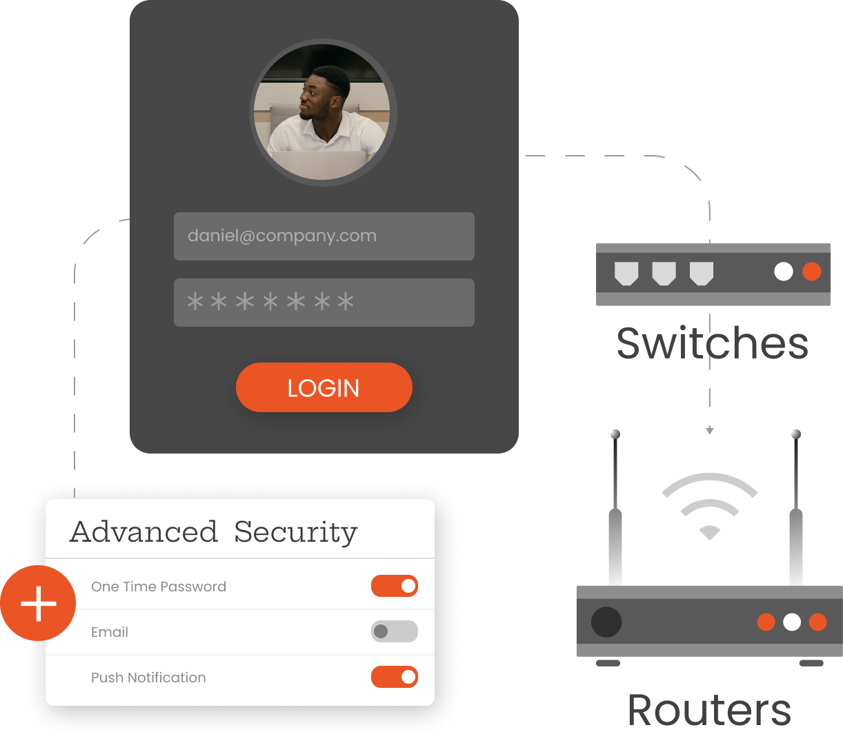 Network Security Devices: secure network by switches and routers