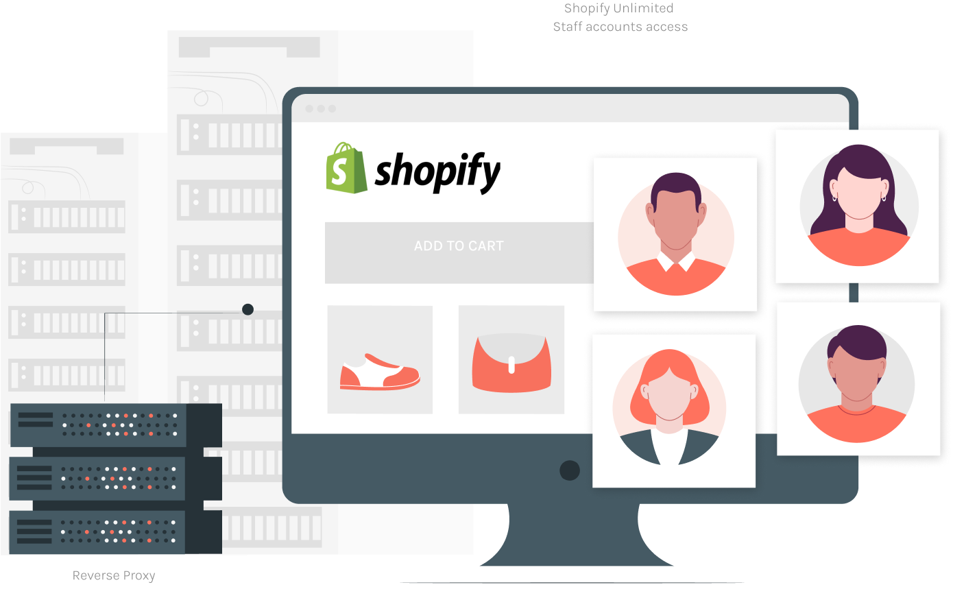 Unlimited Shopify staff accounts Reverse Proxy