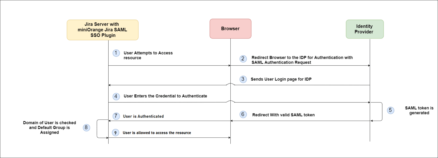 Jira Server