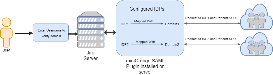 Jira Server