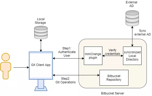 Jira Server