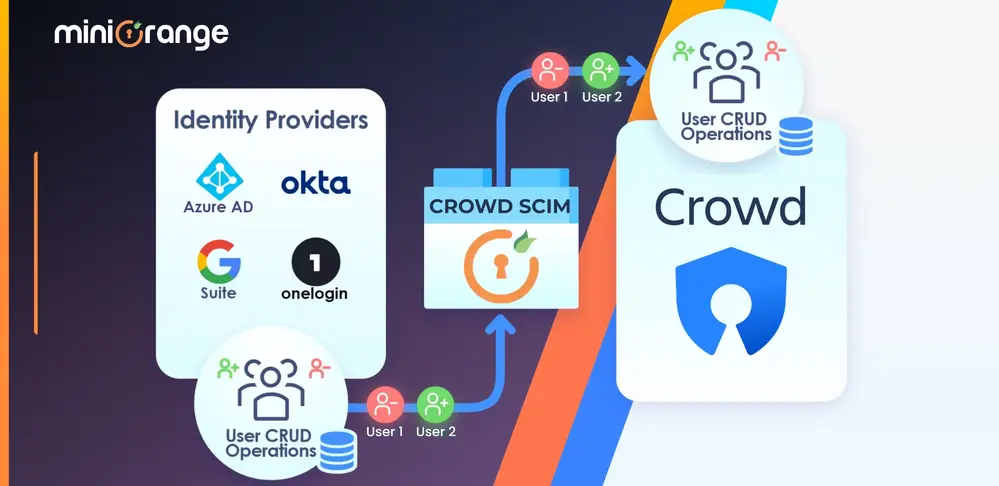 Crowd SCIM