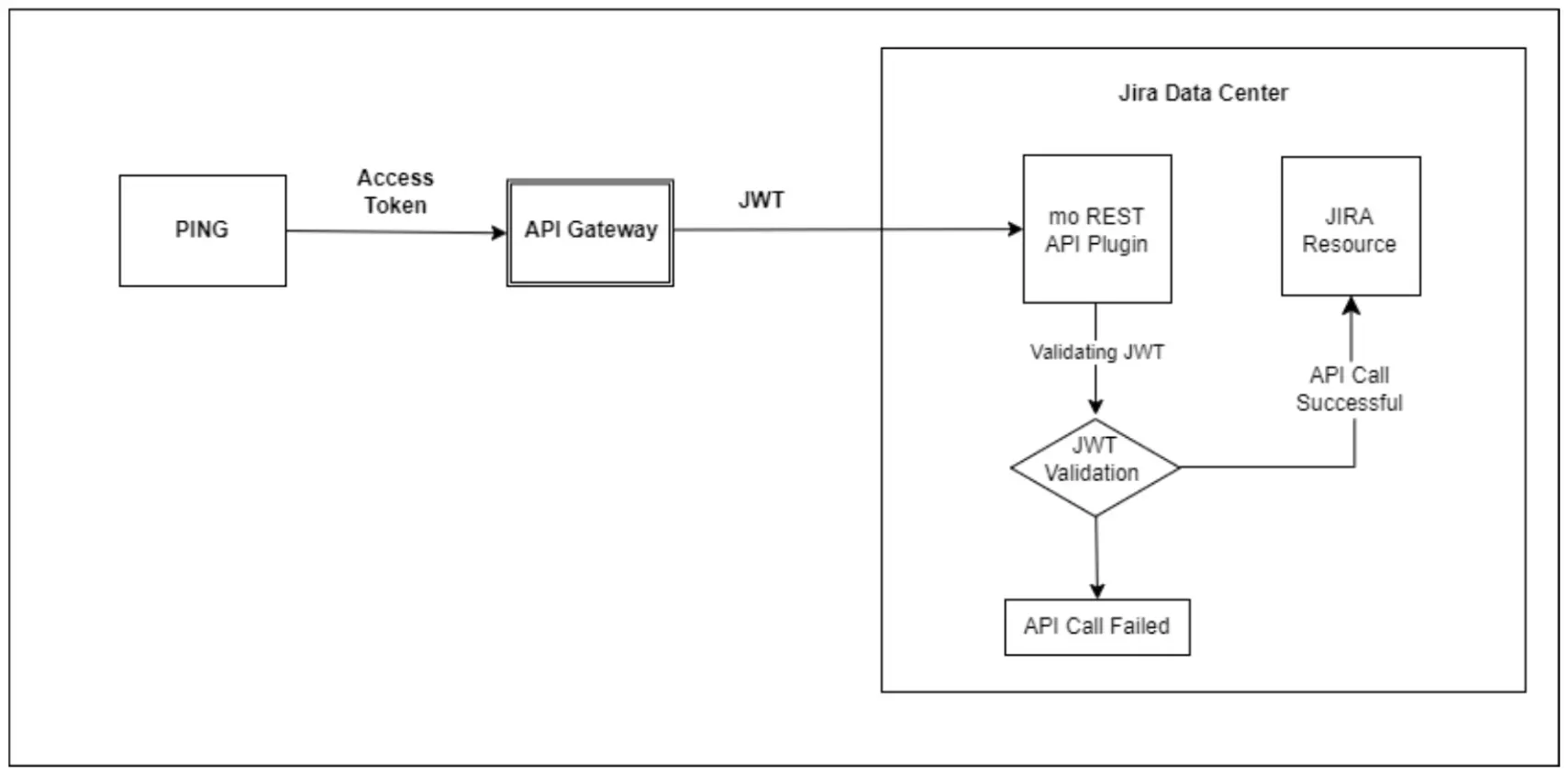 Crowd Server