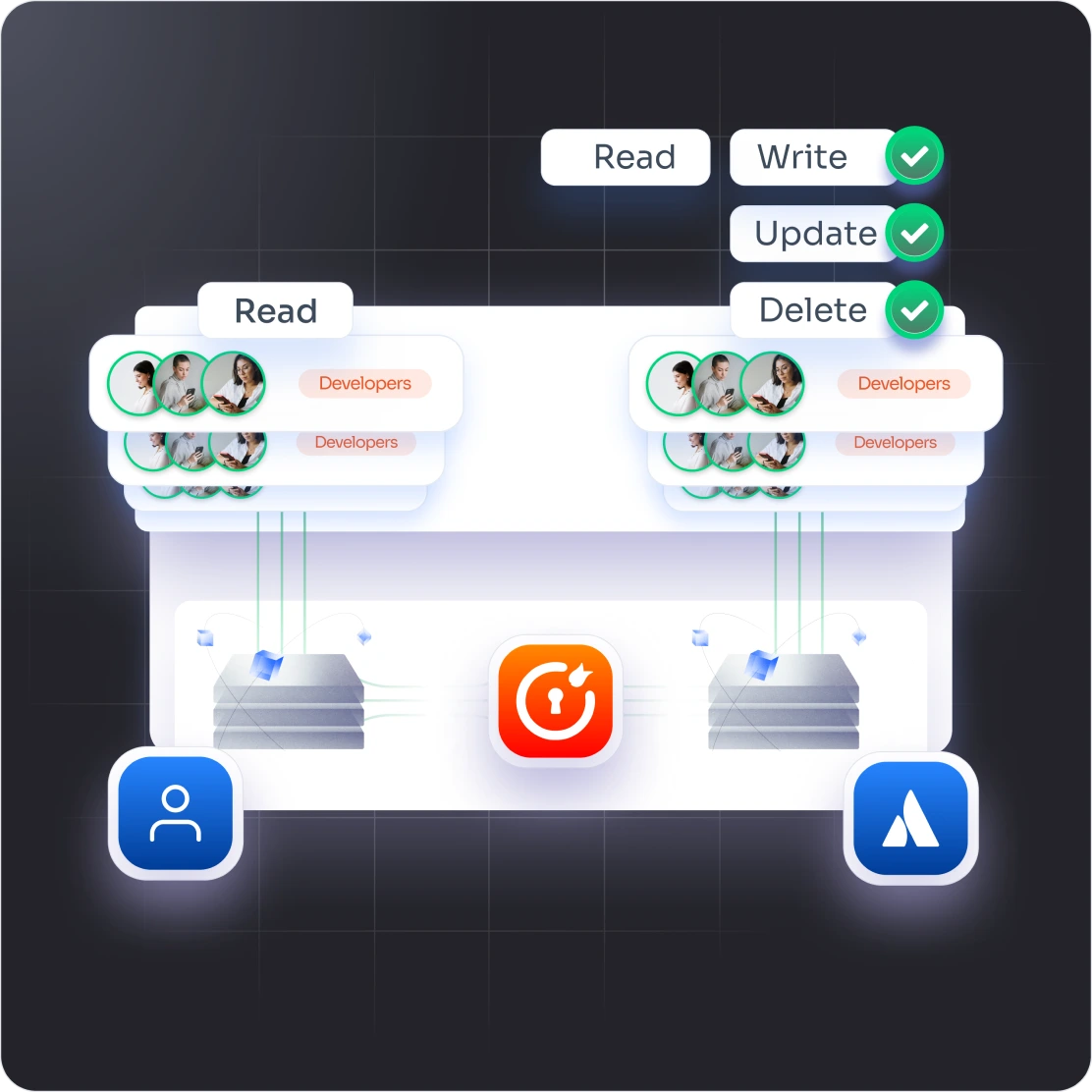 miniOrange Atlassian Landing Page || Bulk User Management Product Image