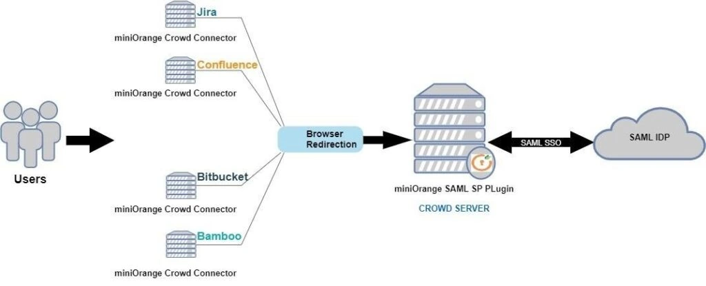 Crowd Server