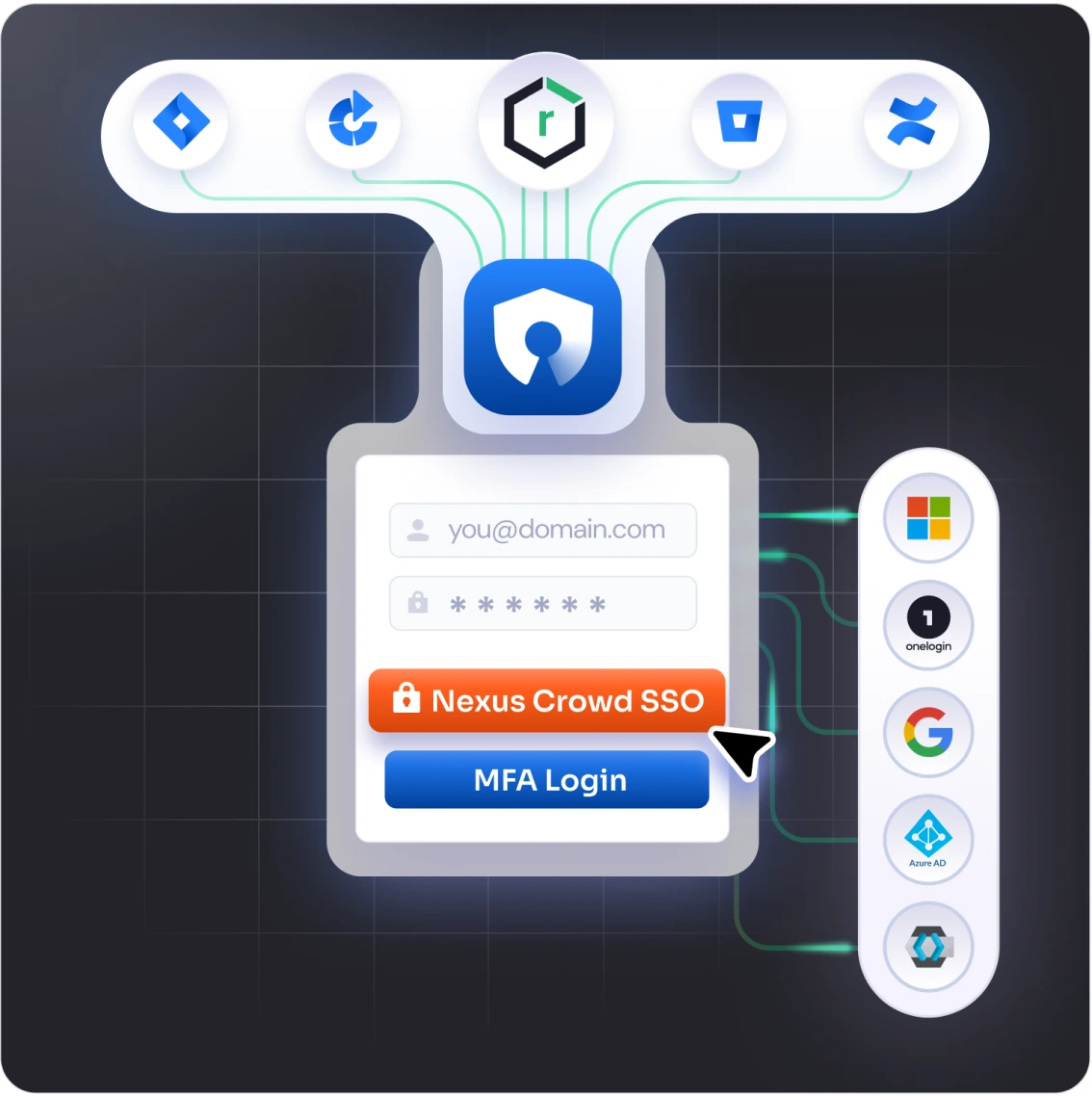 miniOrange Atlassian Landing Page || Nexus Crowd SSO Connector Product Image