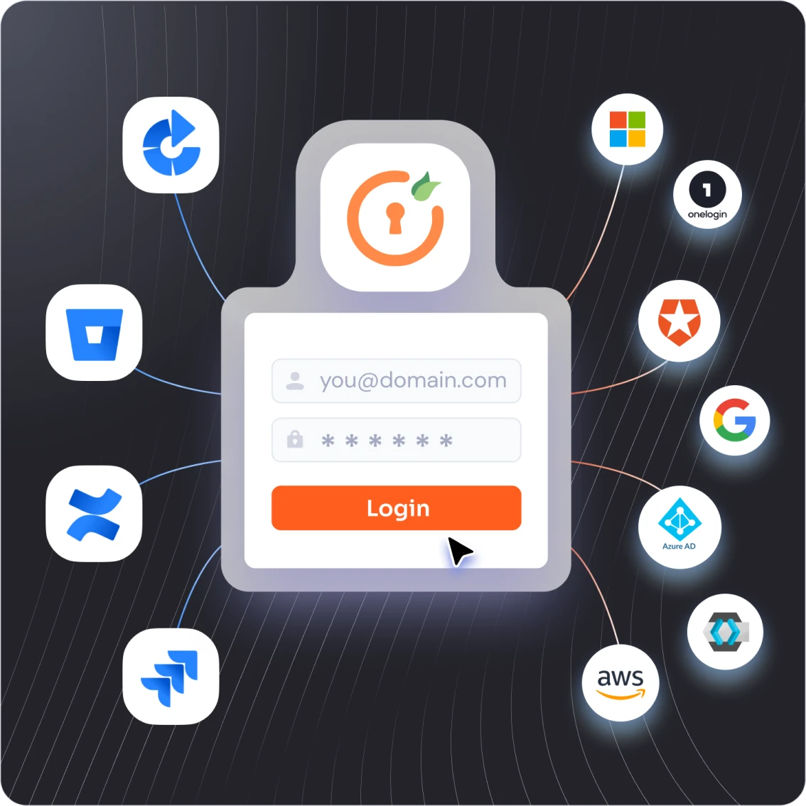 miniOrange Atlassian Landing Page || OAuth SSO Product Image