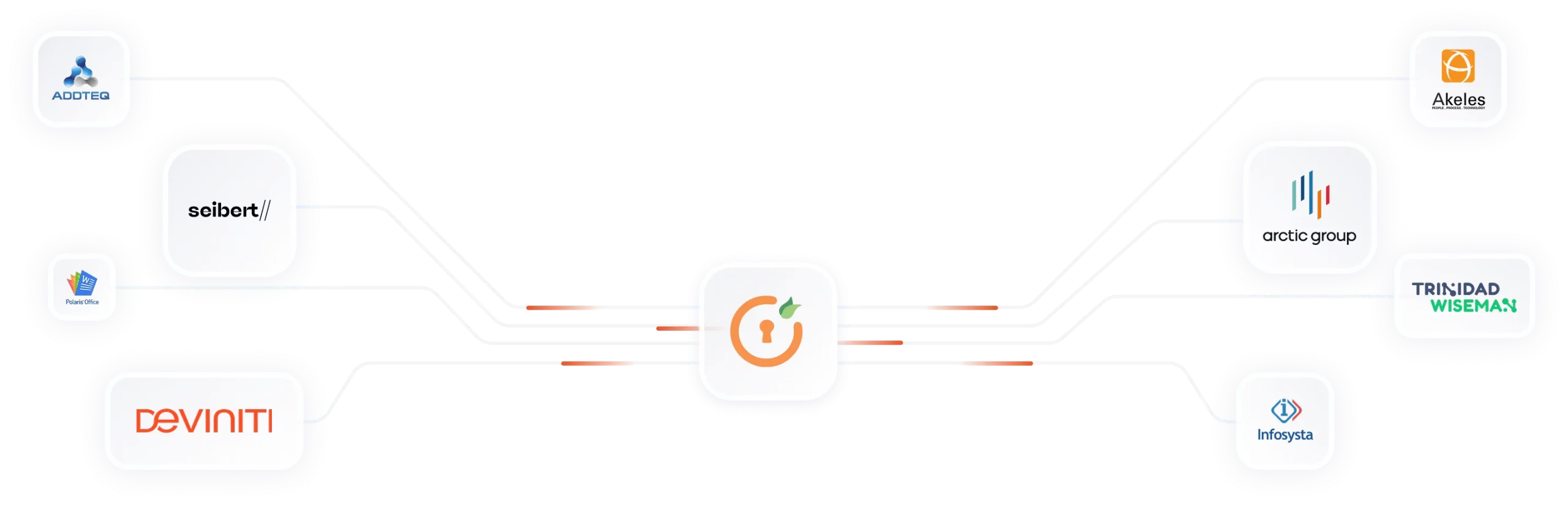 Partner Image