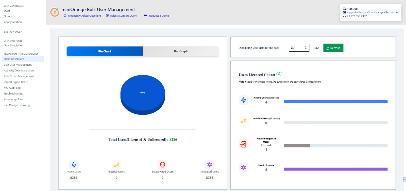 Automated User Management dashboard