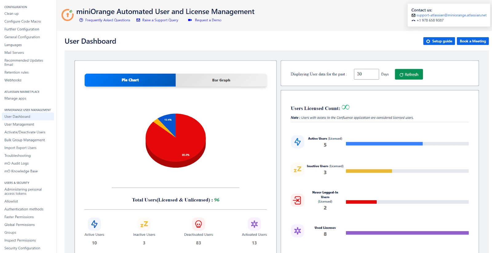 Automated User Management dashboard