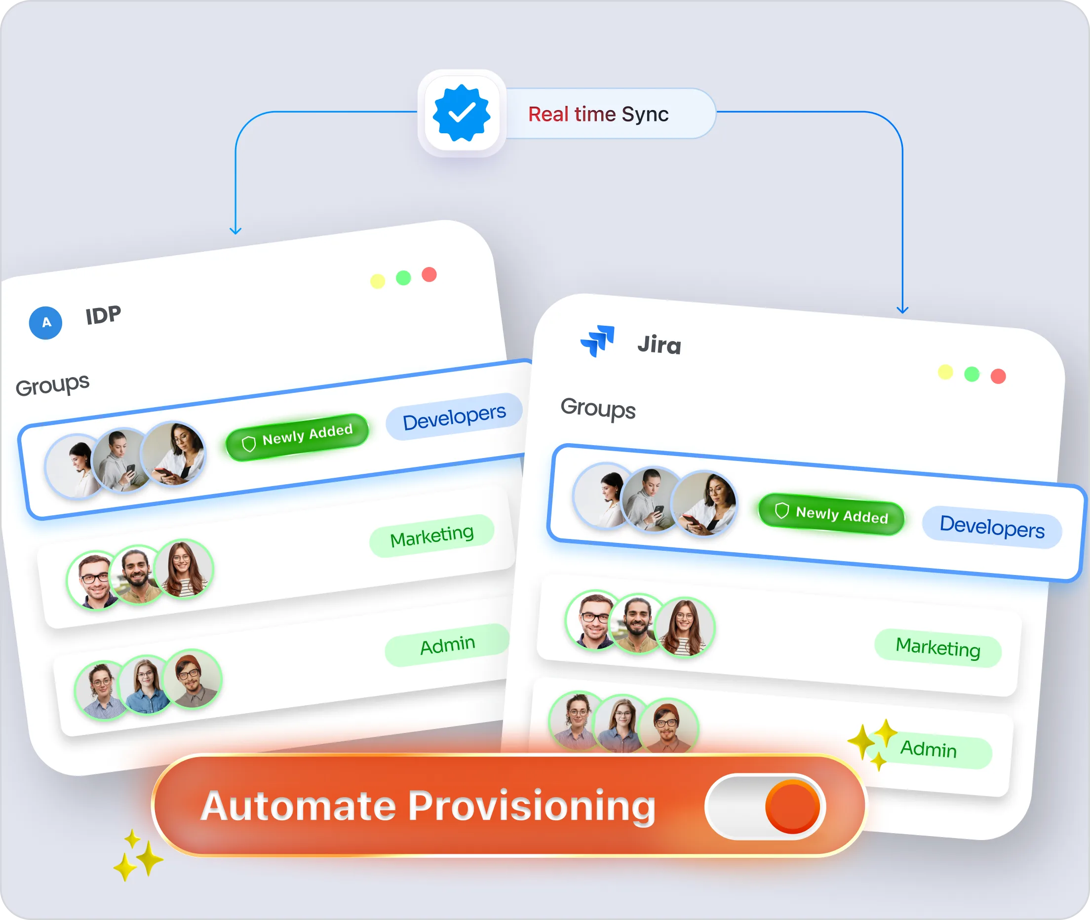 SCIM Provisioning