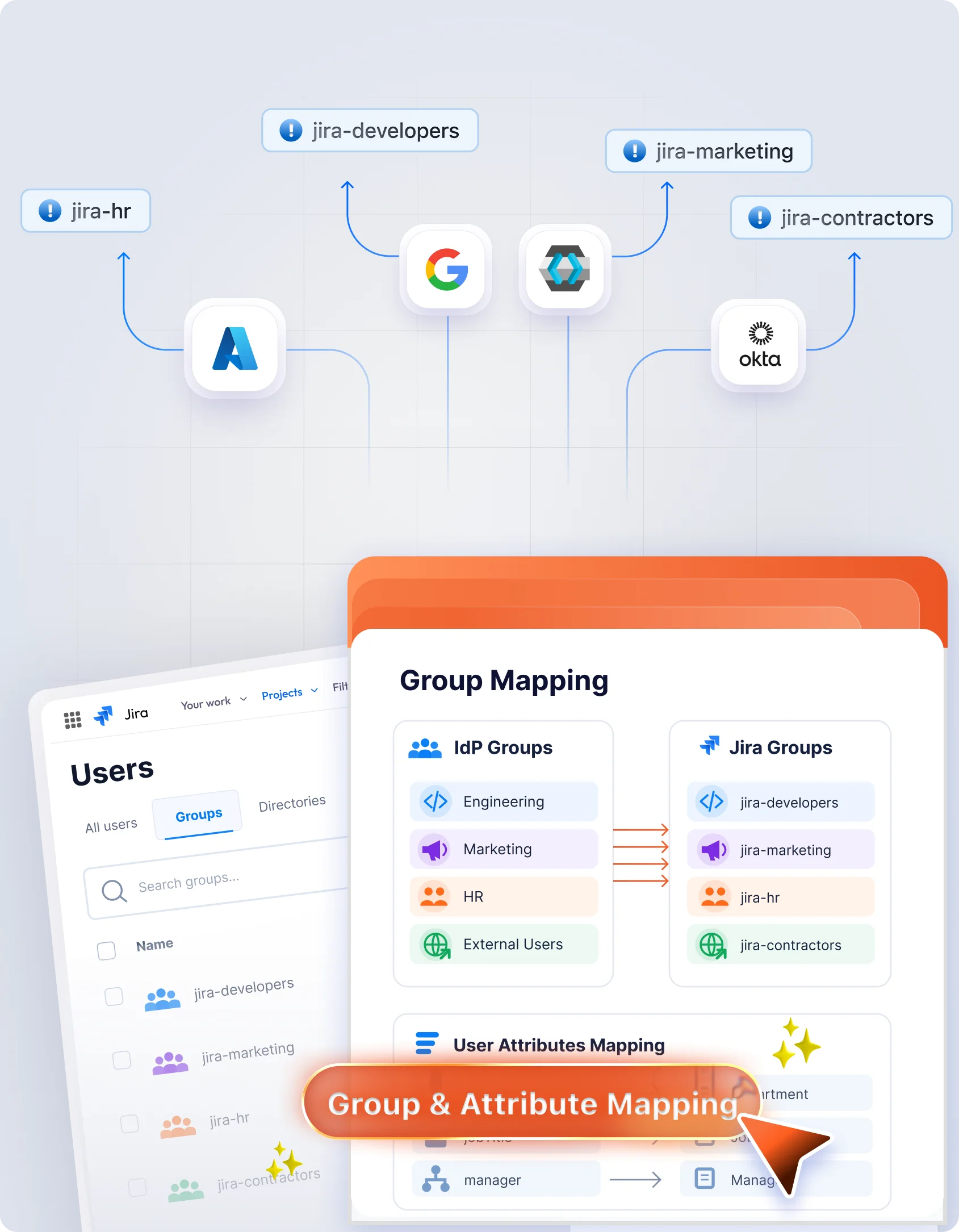 SCIM Cloud Features