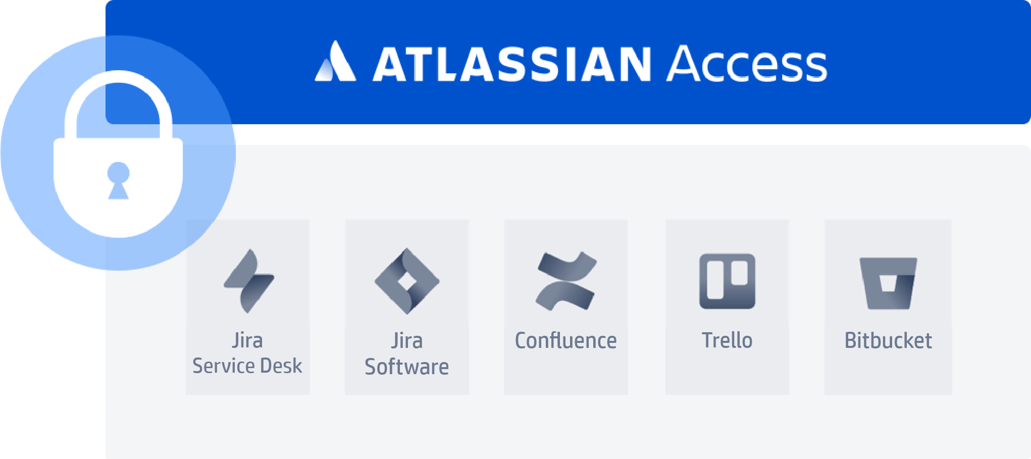 Atlassian OAuth SSO with SCIM DC