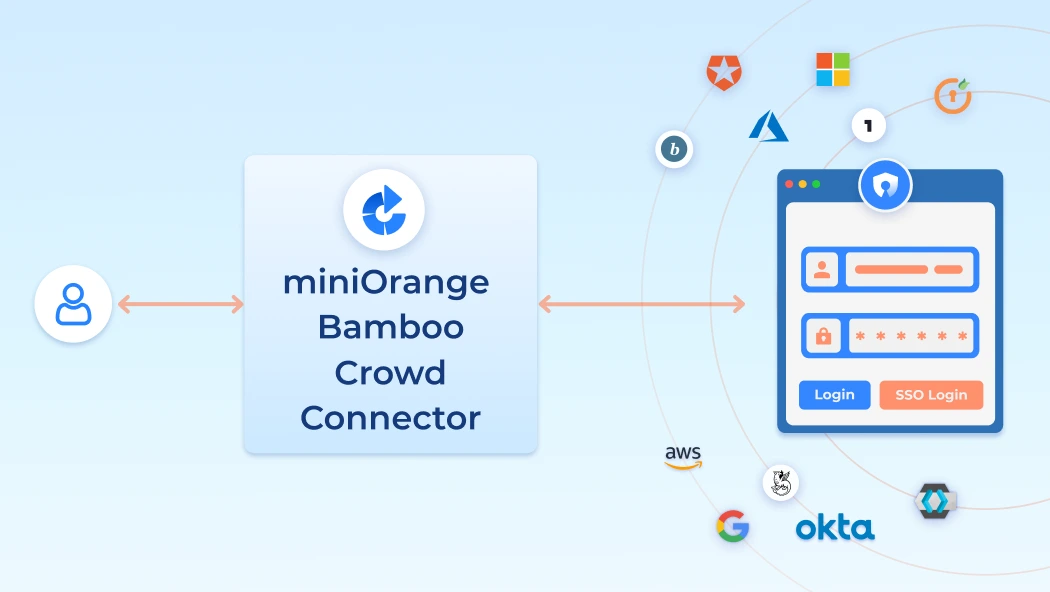 crowd-saml-single-sign-on-sso