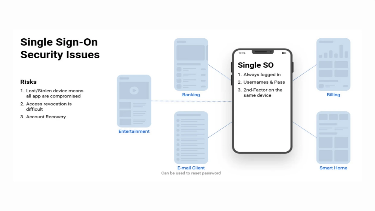 integration-of-single-sign-on-sso-with-infosysta-mobile-apps