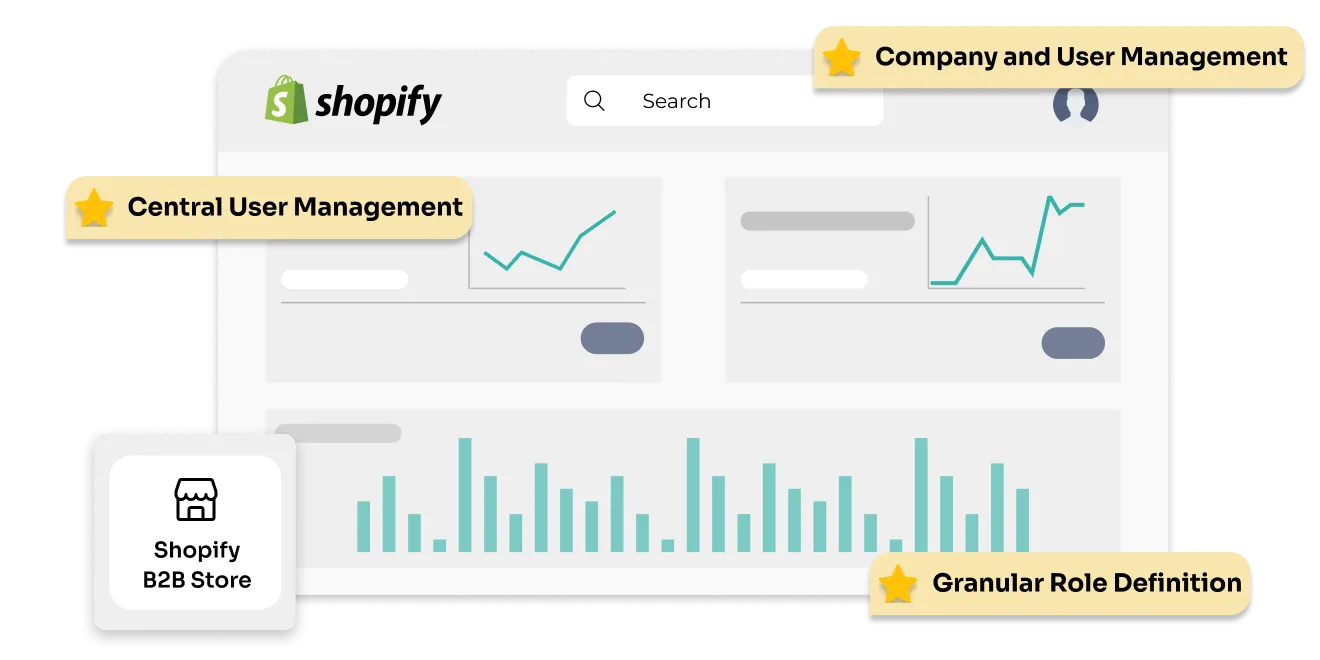 centralized-user-role-management