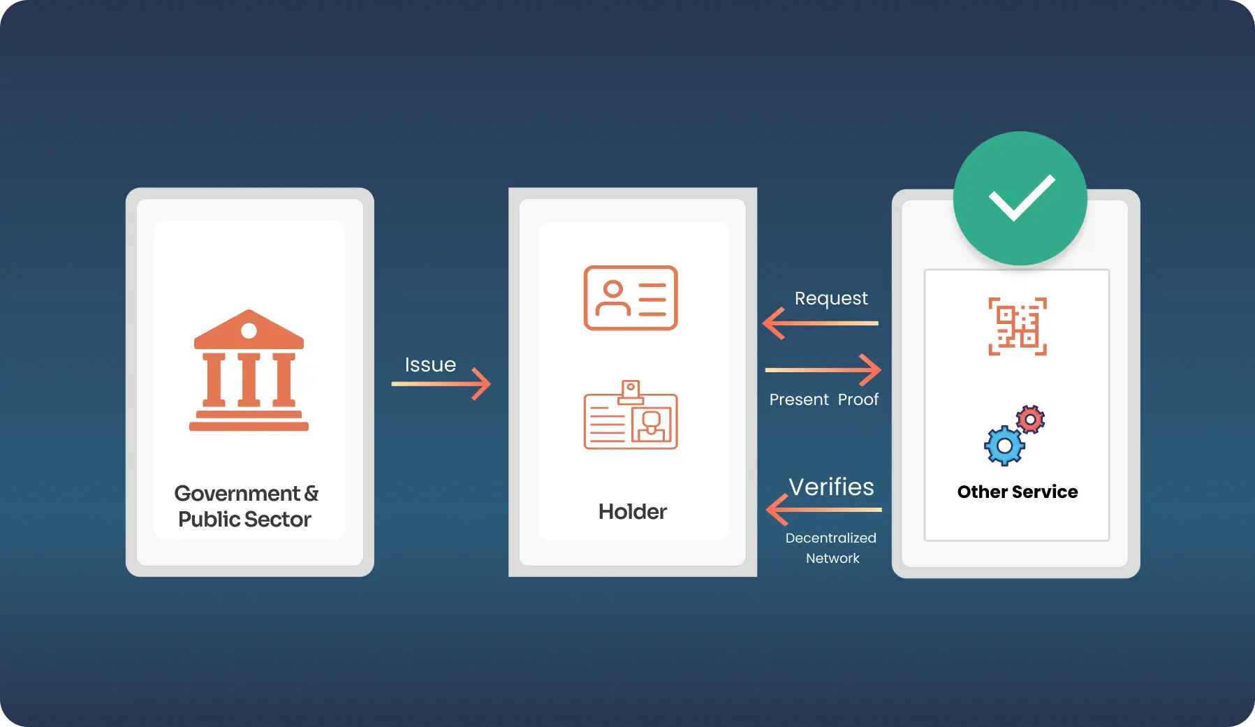 digital-identity-verification-government-public-sector