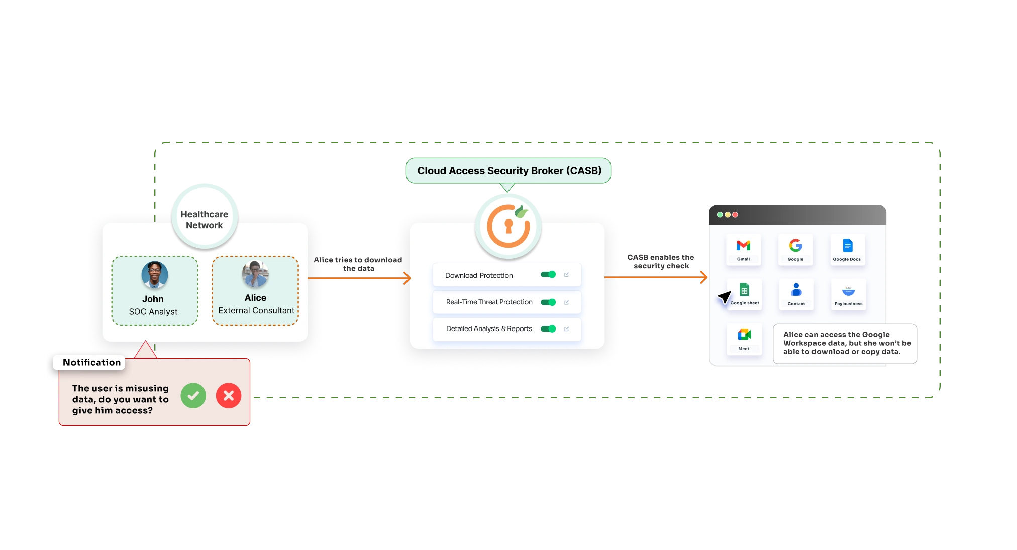 Atlassian data encryption