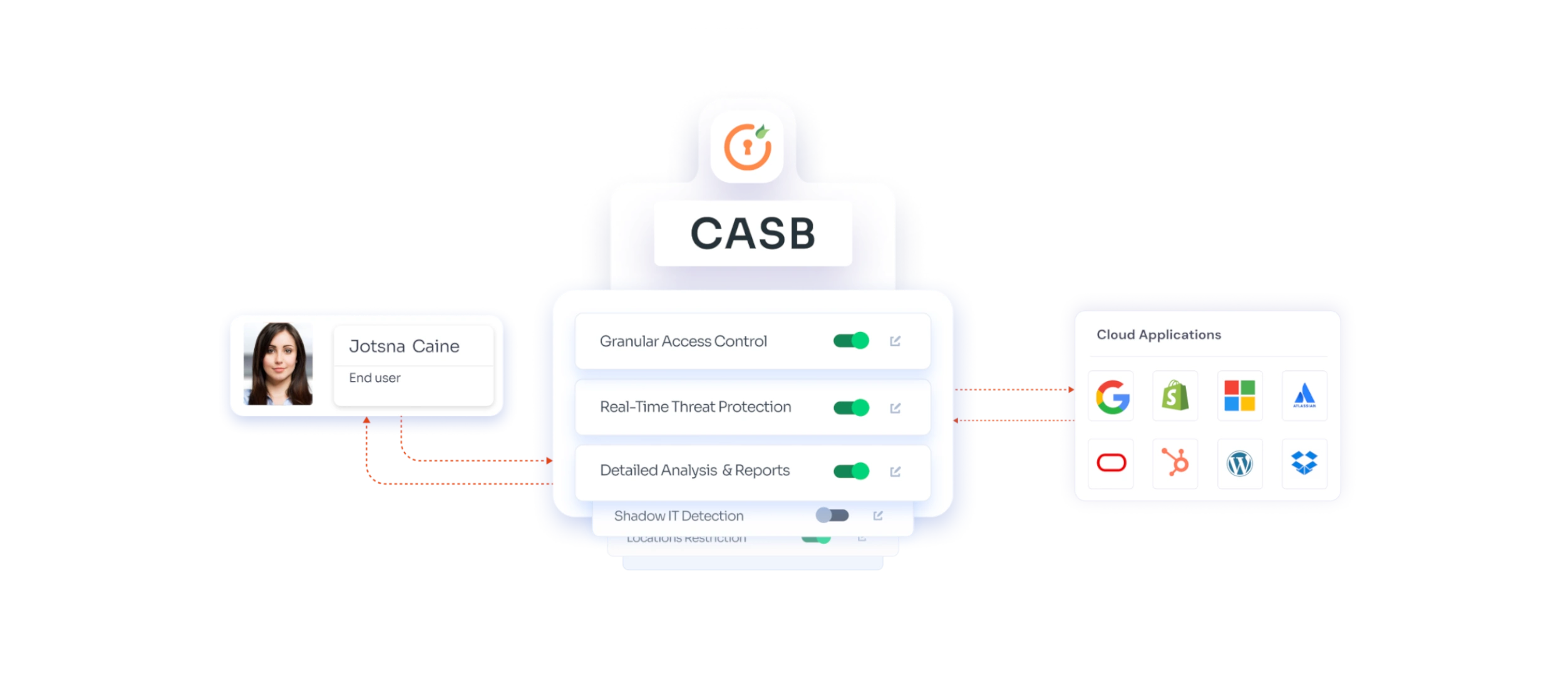 How casb cyber security works