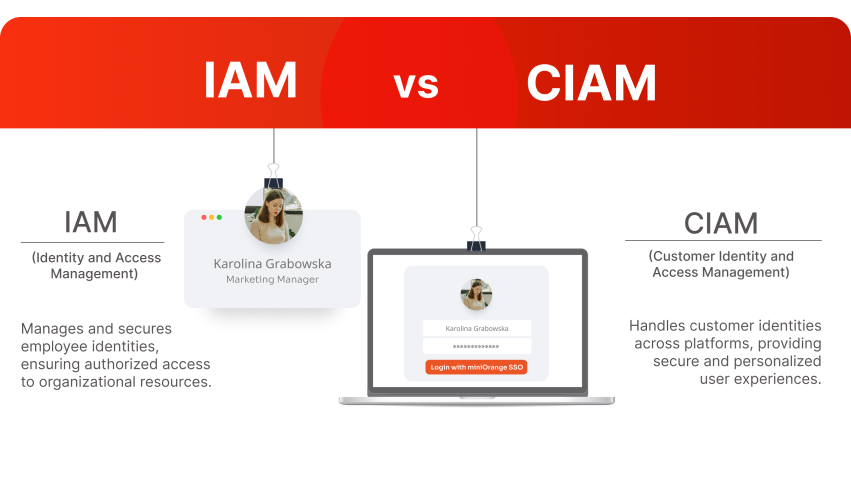 what-is-ciam-customer-identity-and-access-management
