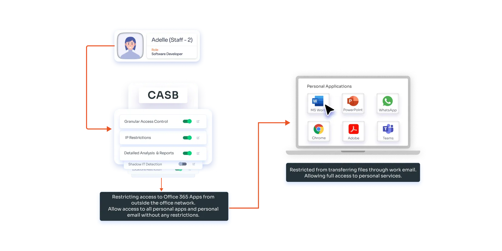 microsoft office 365 access personal apps second case