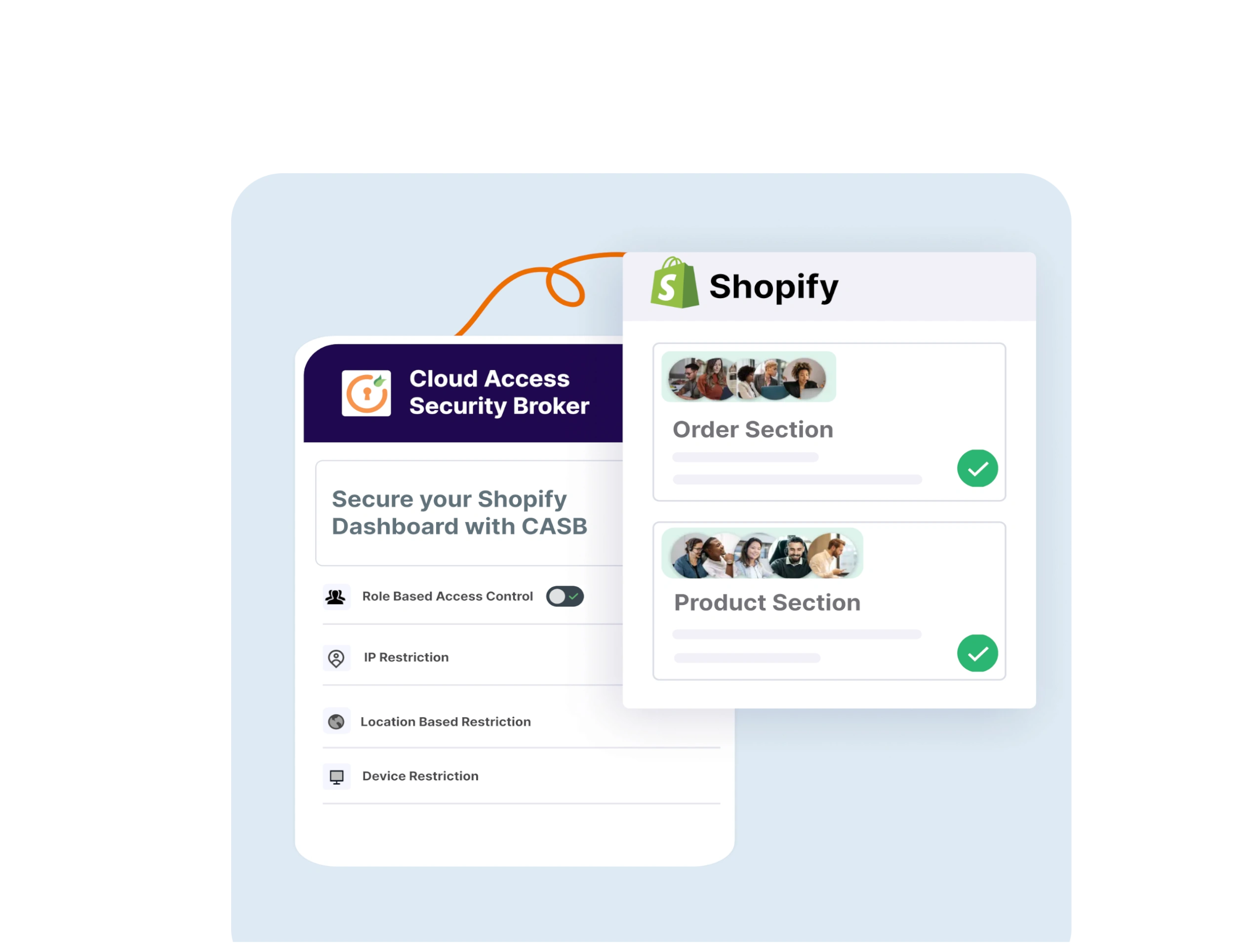 shopify-casb-restricted-access