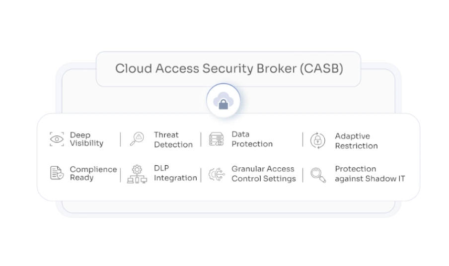 Understanding what i casb in cyber security