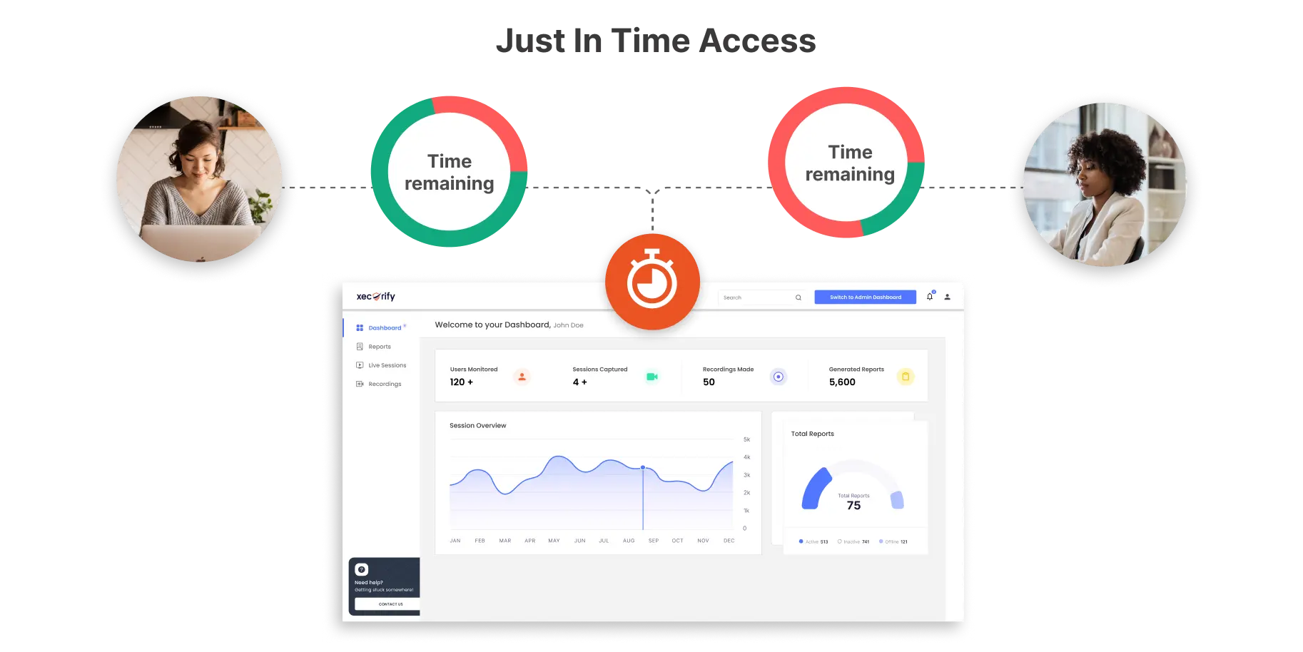 just in time (jit) access model