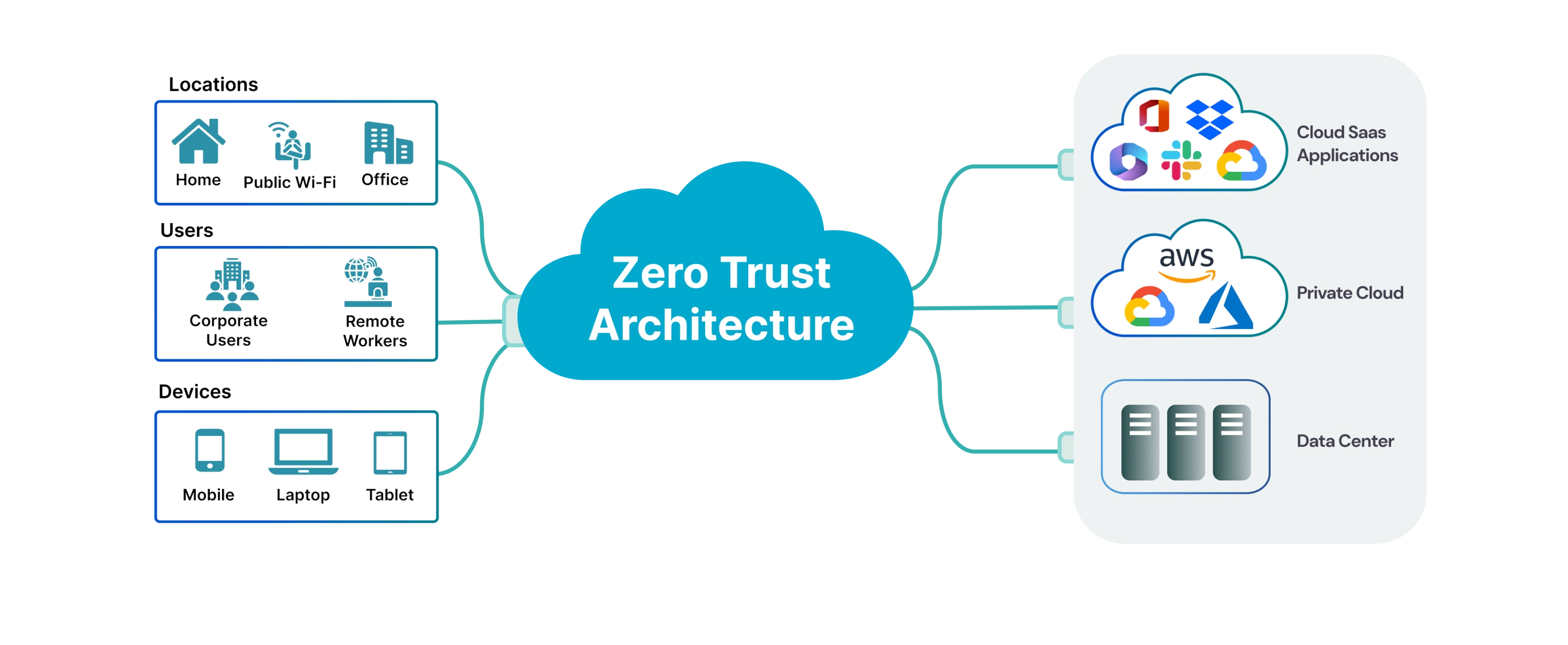 what-is-zero-trust-architecture