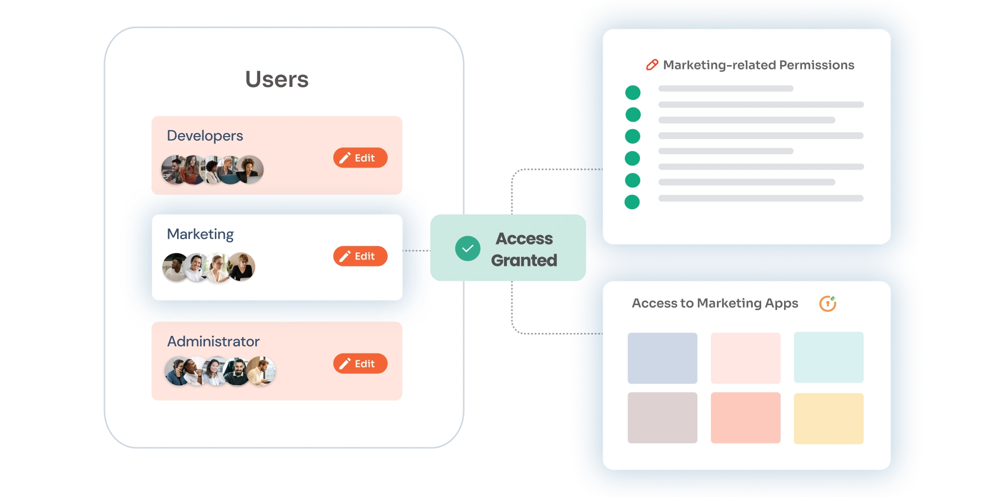 what-is-access-provisioning