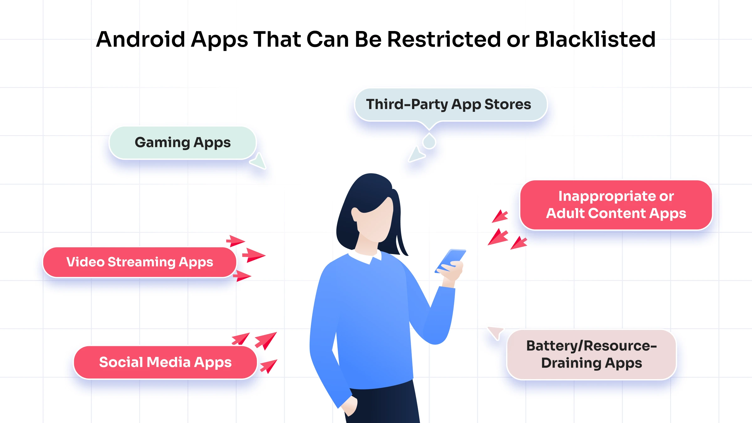Android Apps Restricted or Blacklisted