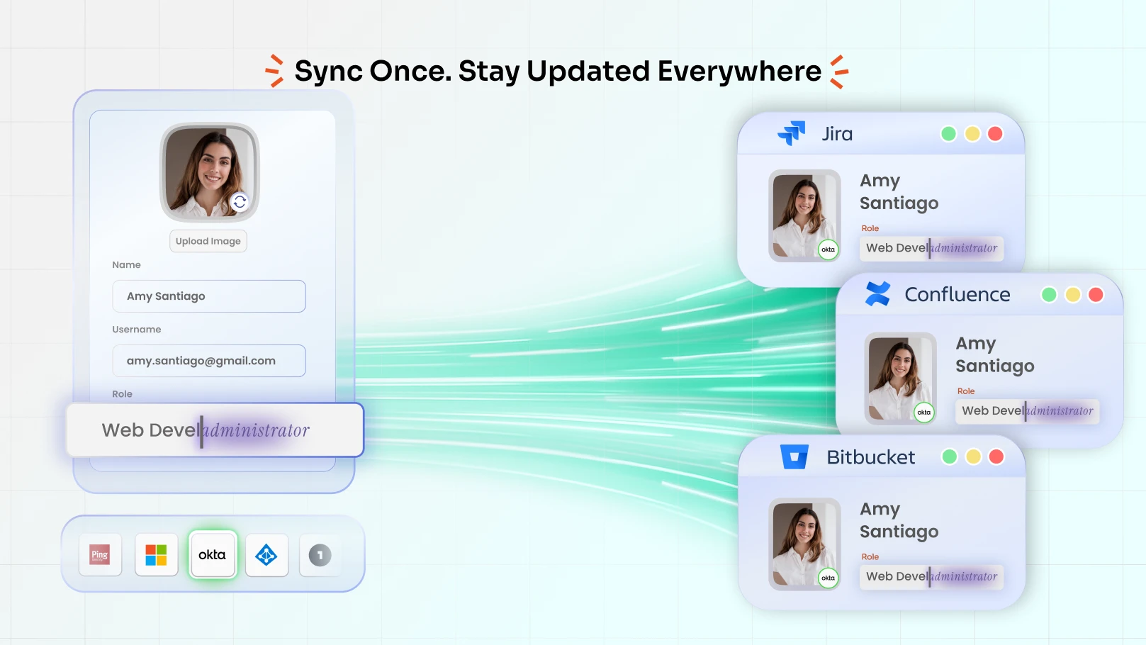 automate-atlassian-user-management-scim