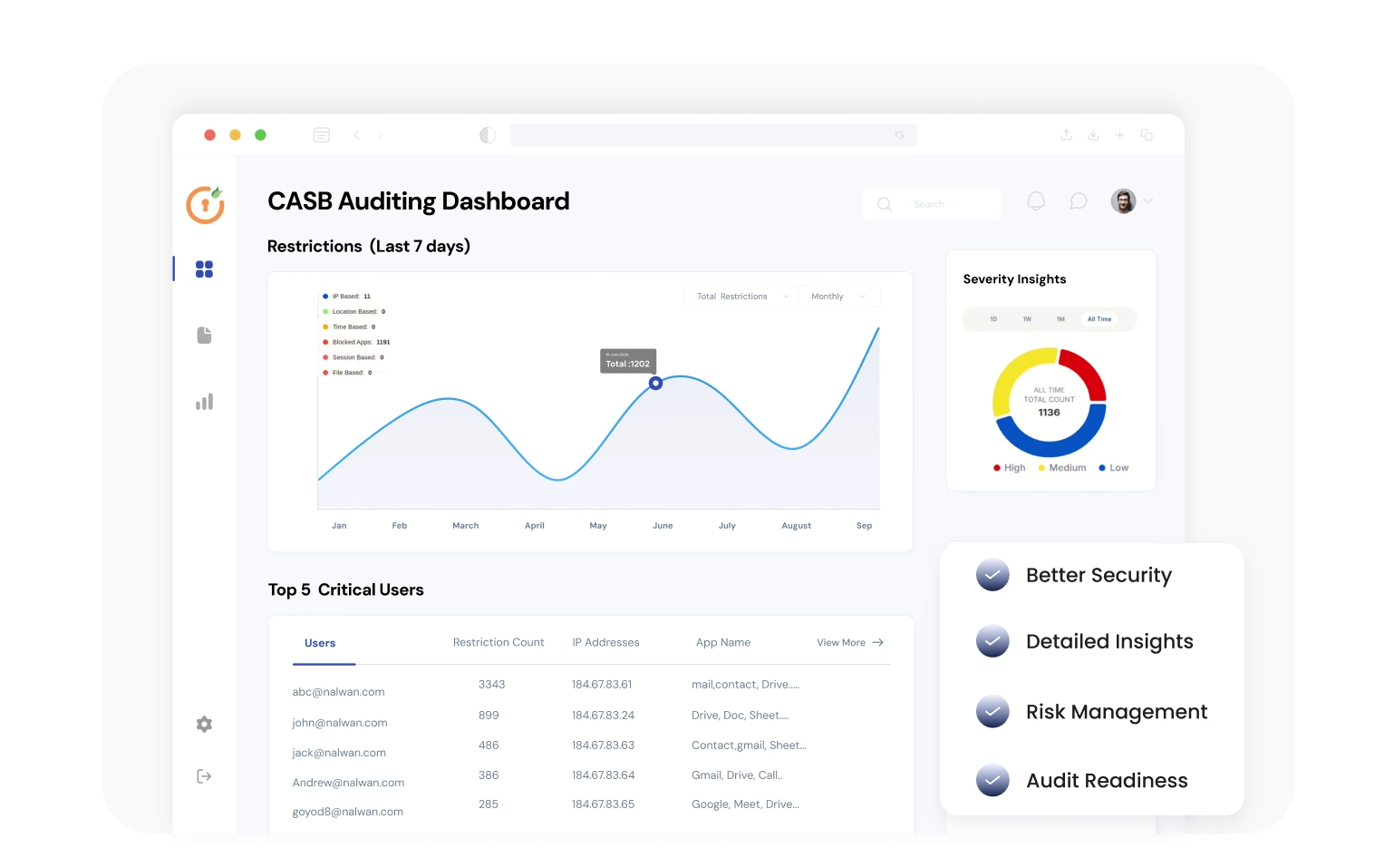 what-is-casb-auditing