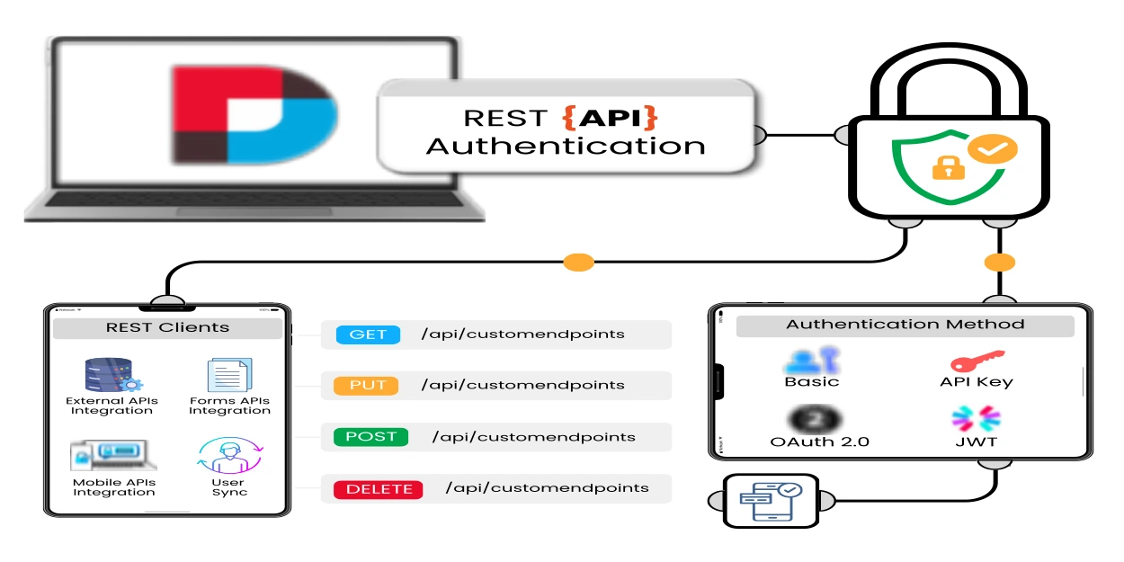 dnn-rest-api-authentication