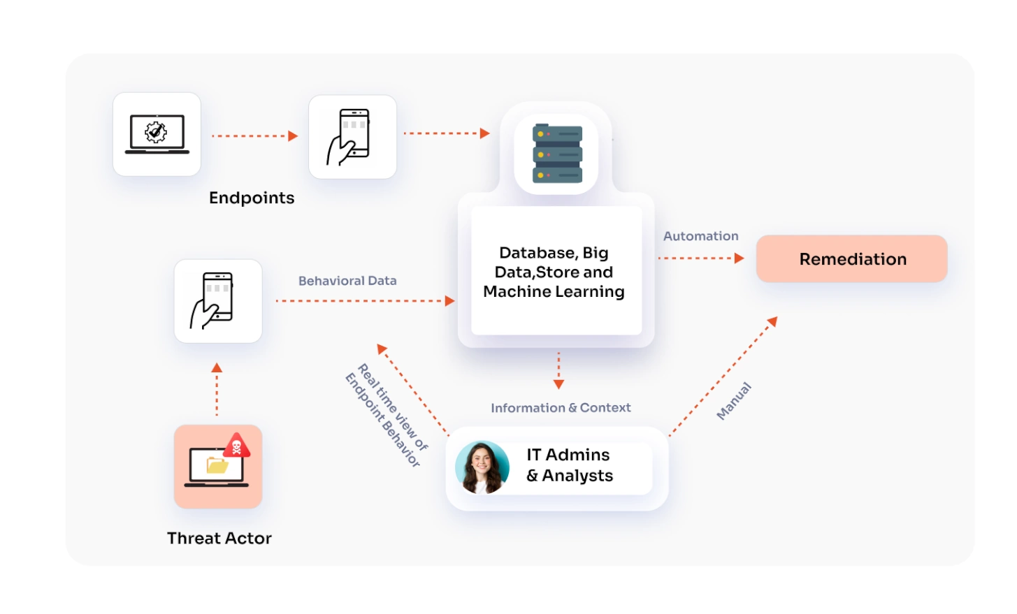 what-is-endpoint-detection-and-response-edr