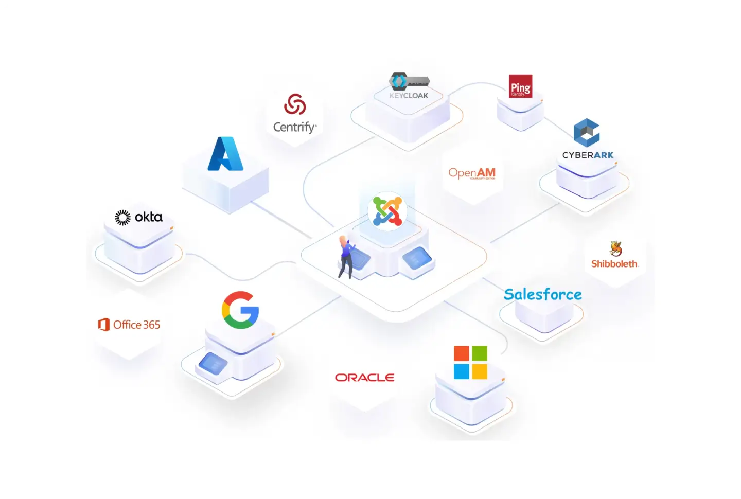 secure-access-in-joomla-using-oauth