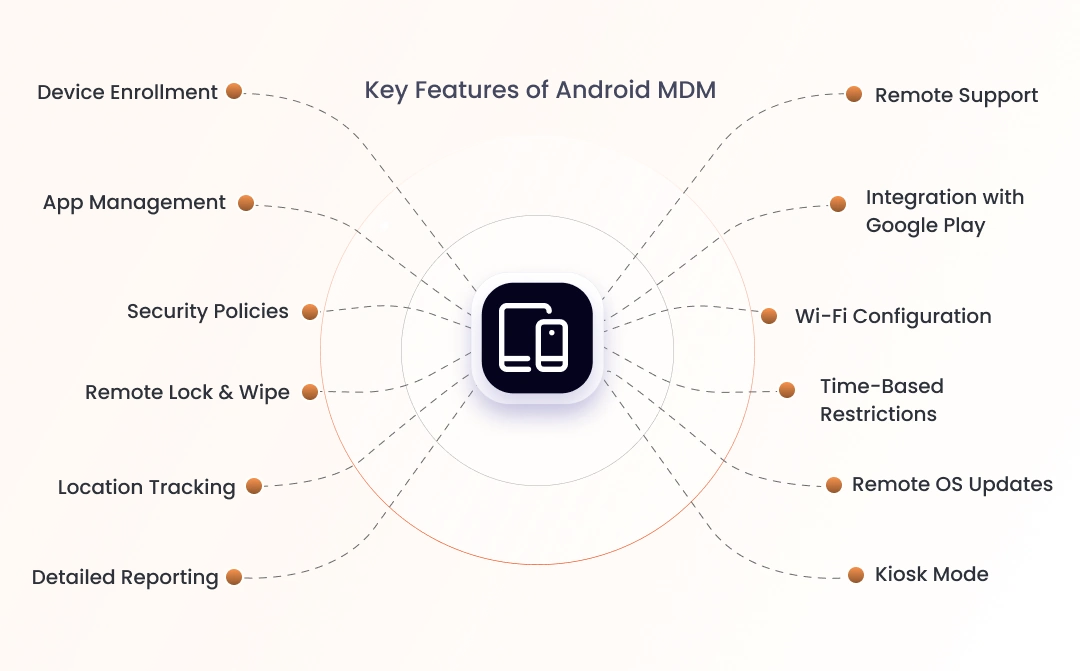 android mdm