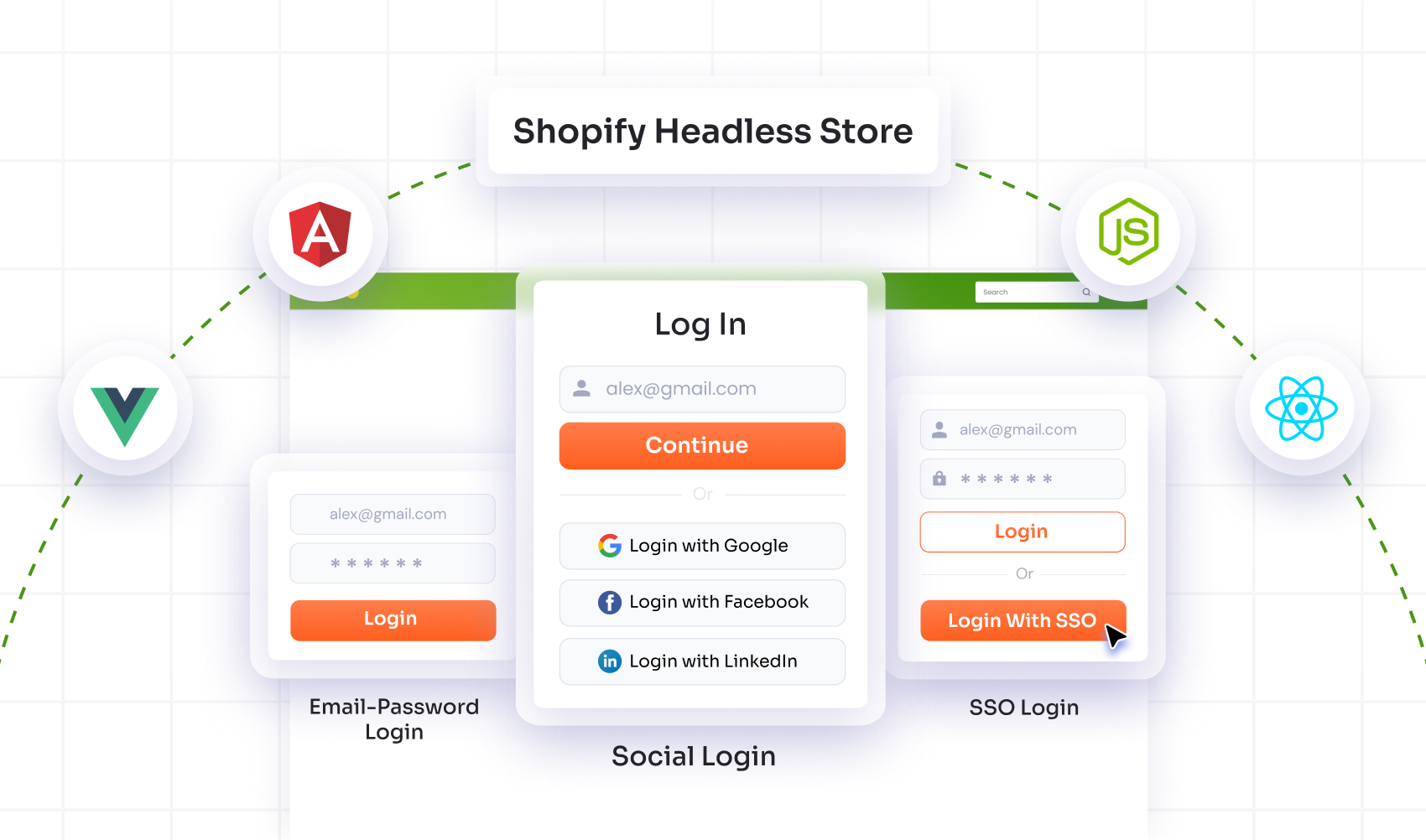 multiple-authentication-methods-for-shopify-hydrogen
