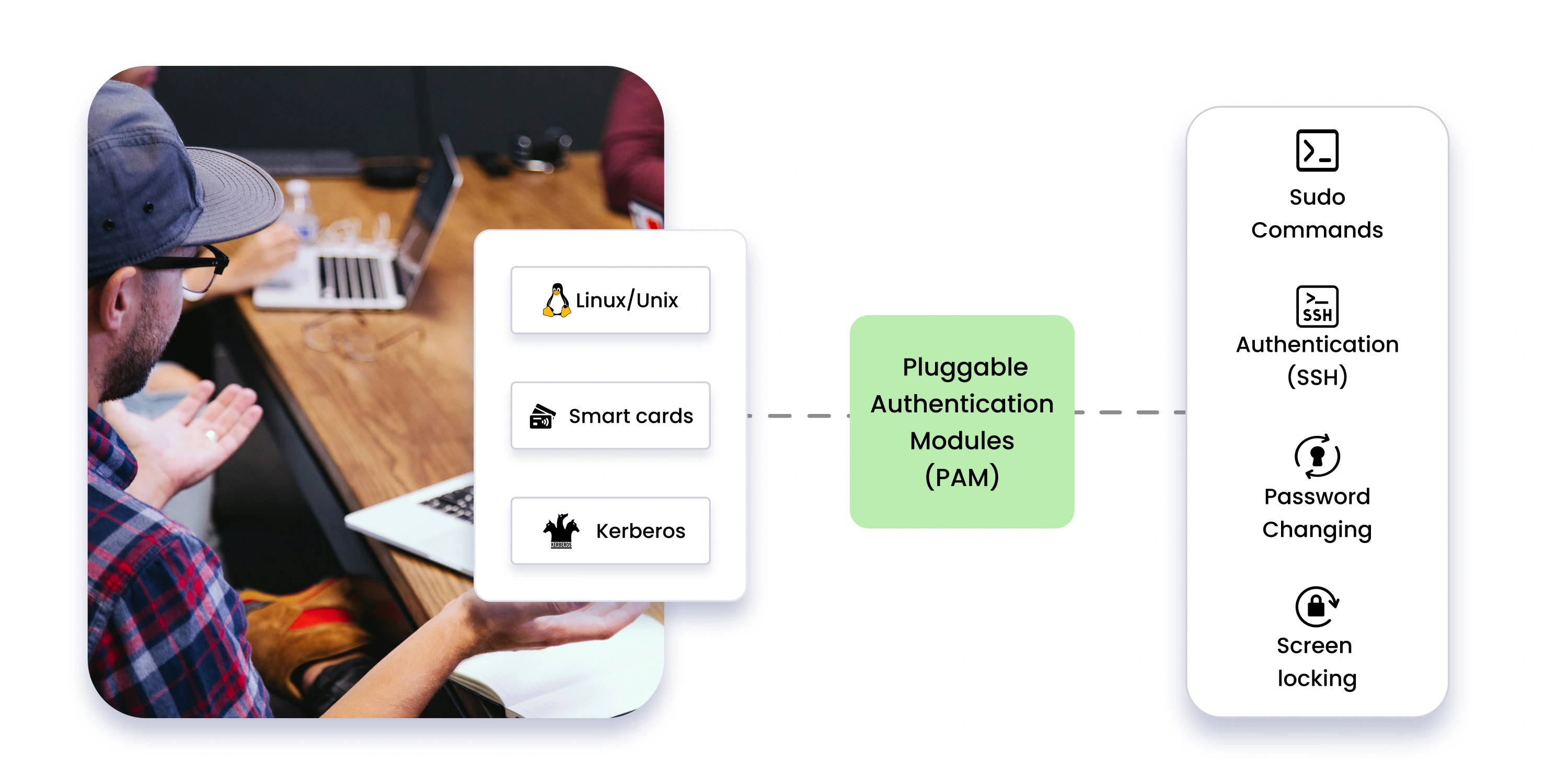 pluggable-authentication-modules-pam