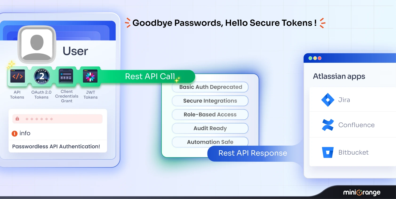 rest-api-authentication-problems-solved