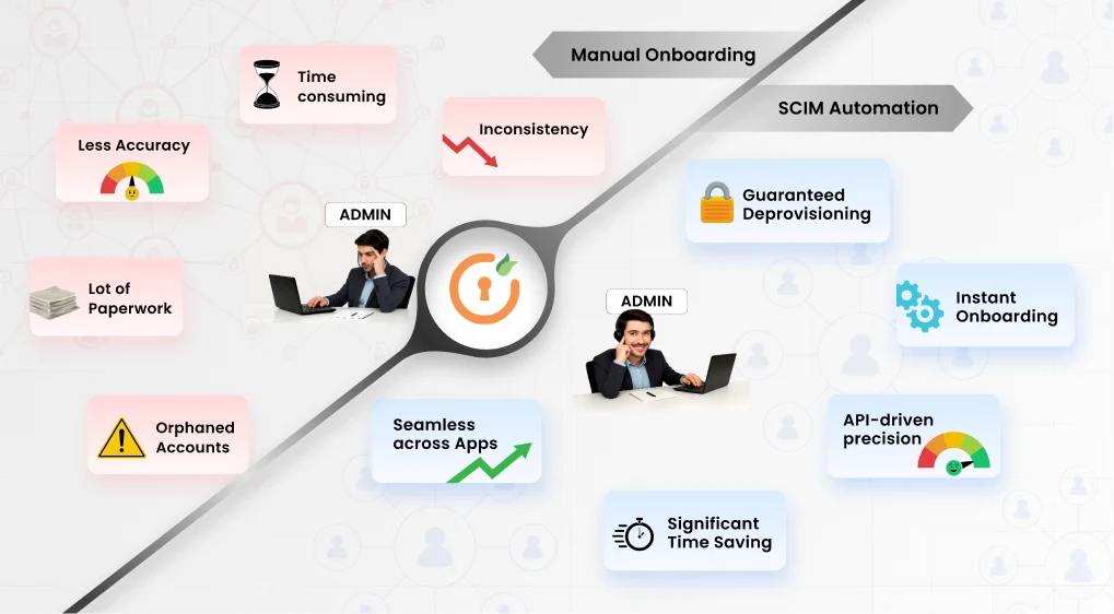 scim-vs-manual-user-onboarding-in-atlassian
