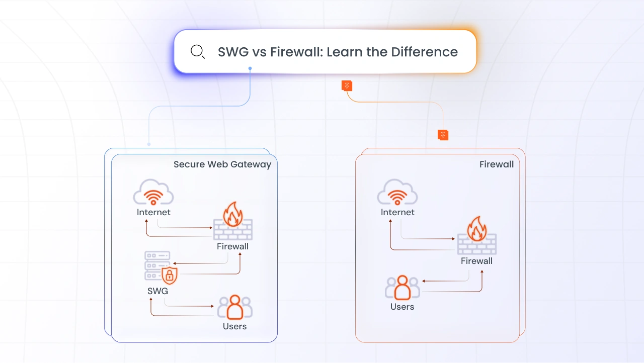 secure-web-gateway-vs-firewall
