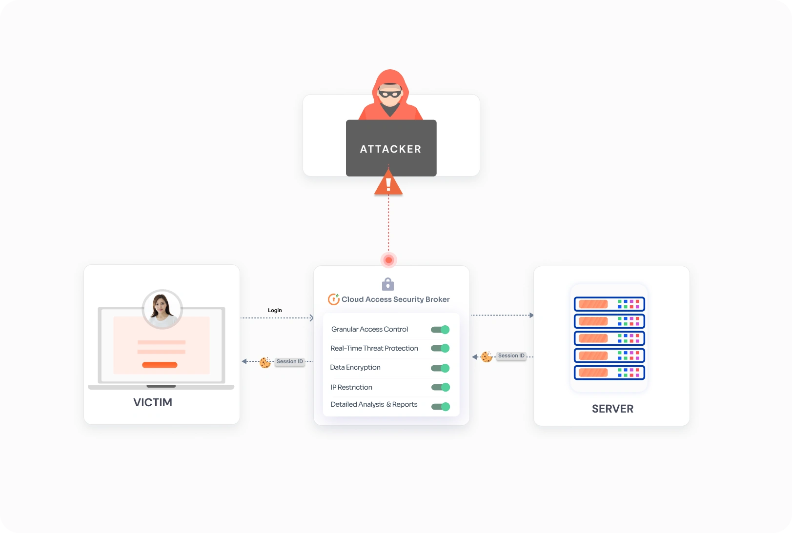 prevent-session-hijacking-with-casb-solution