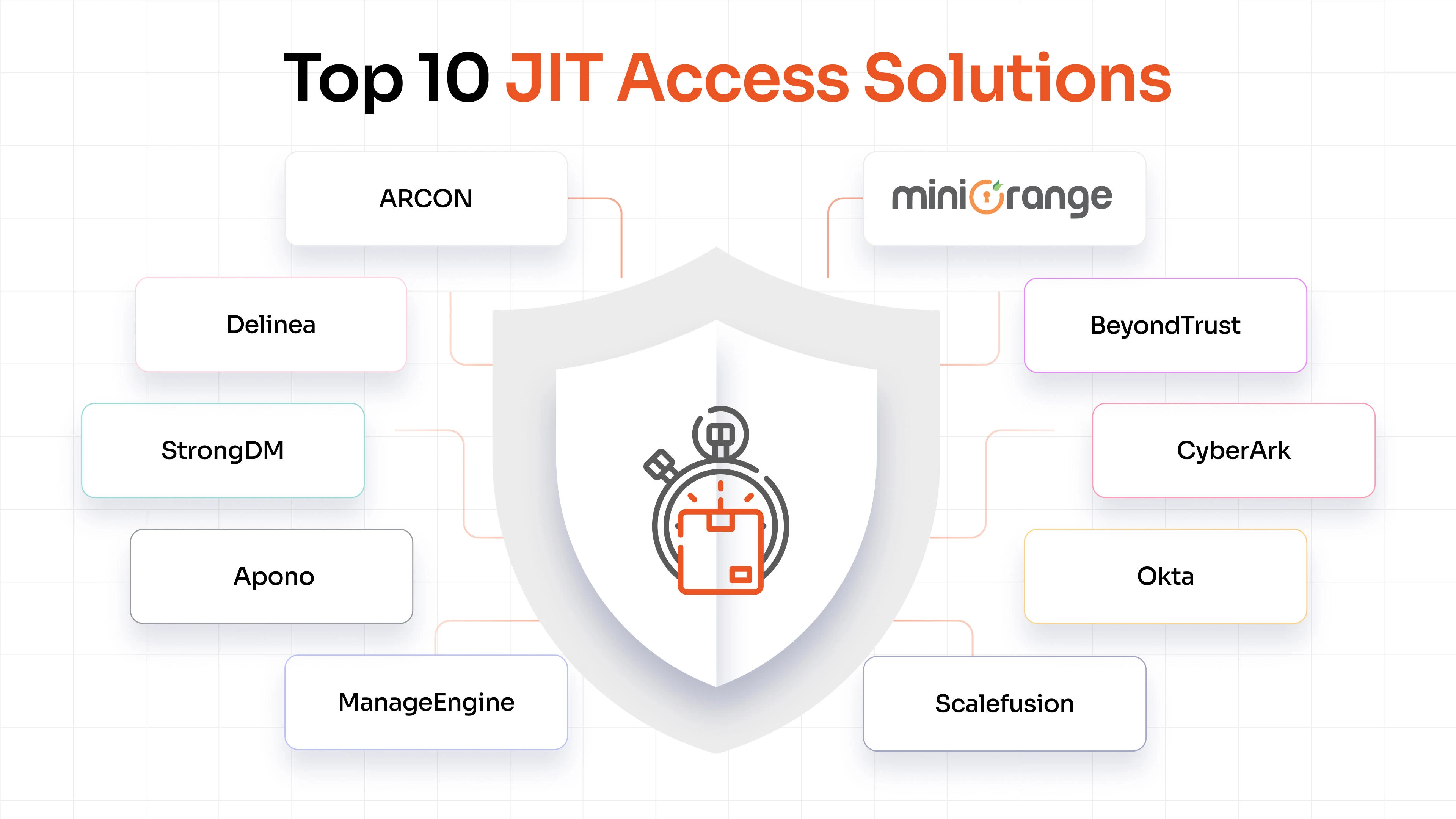 best-just-in-time-access-management-solutions