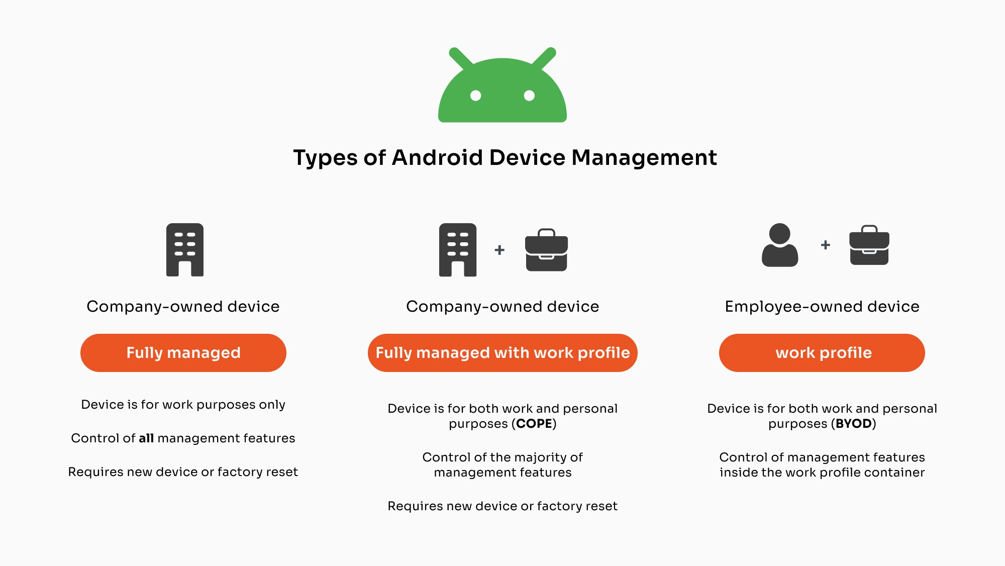 types of android device mdm